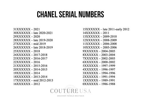 Chanel serial numbers chart